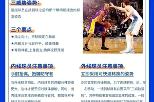  如何改善个人篮球进攻节奏？——深入探讨两种不同方法/策略的区别与最佳实践